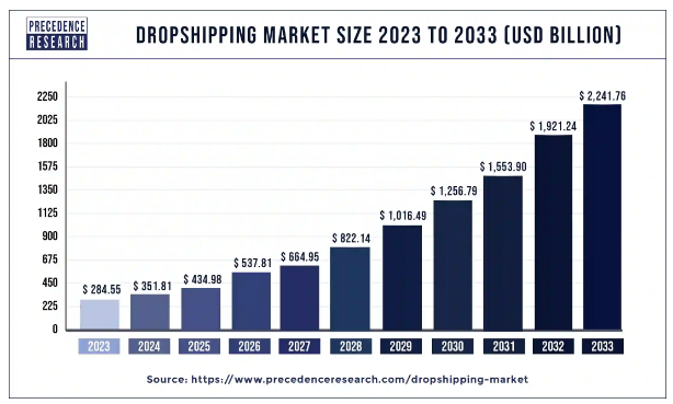 why dropshipping with uniqbe for aspiring entreprenuers